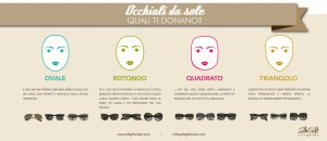 Come scegliere gli occhiali da sole
